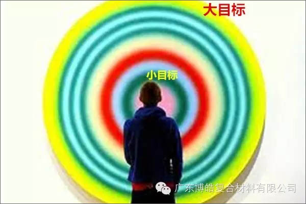 【博皓課堂】團隊拖延癥，腫么辦？-4